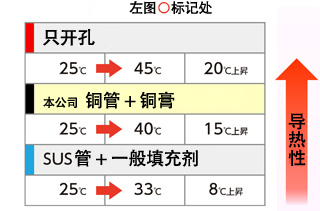 仮想キュアリングタイム15秒後